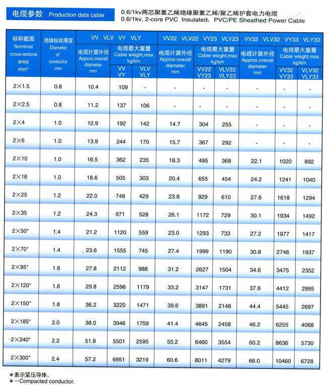 __upload_file_editor