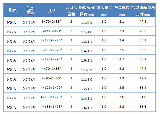 __upload_file_editor