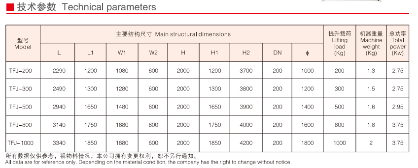 __upload_file_editor