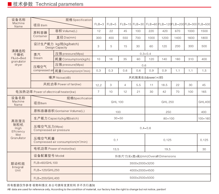 __upload_file_editor