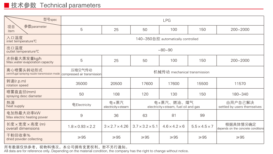 __upload_file_editor