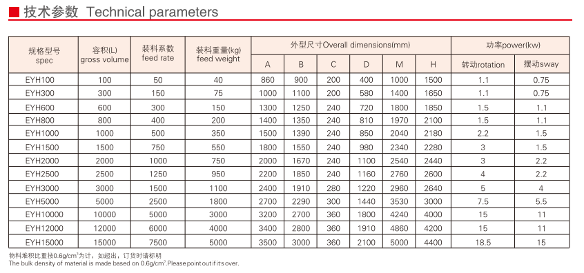 __upload_file_editor