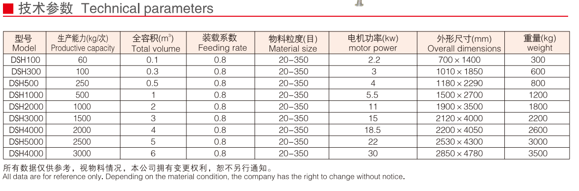 __upload_file_editor