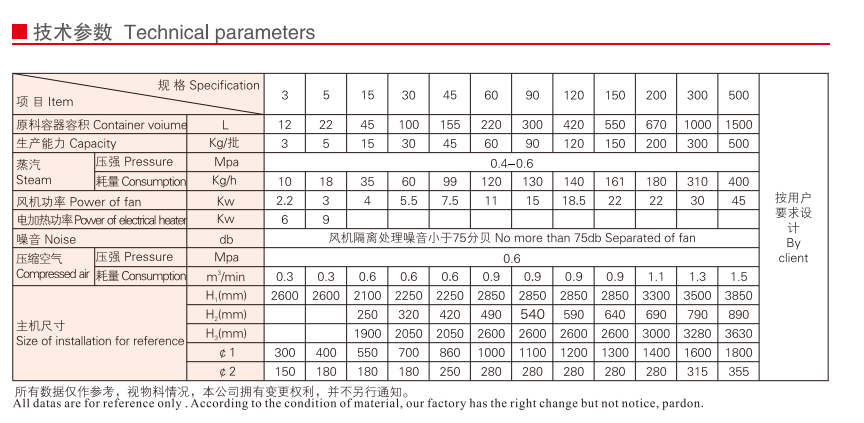 __upload_file_editor
