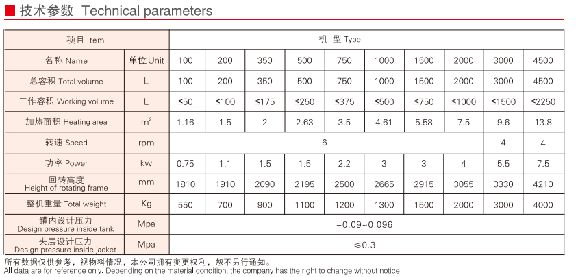 __upload_file_editor