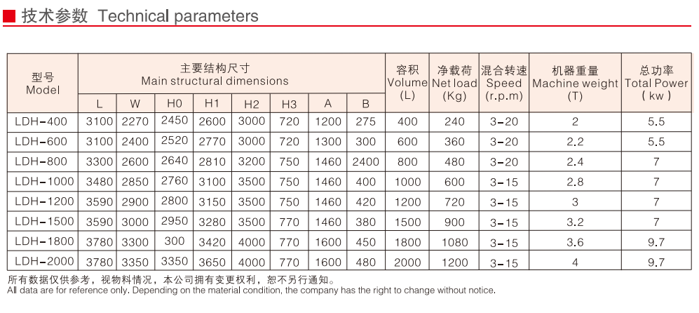 __upload_file_editor