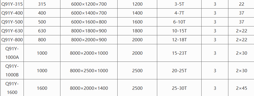 __upload_file_editor