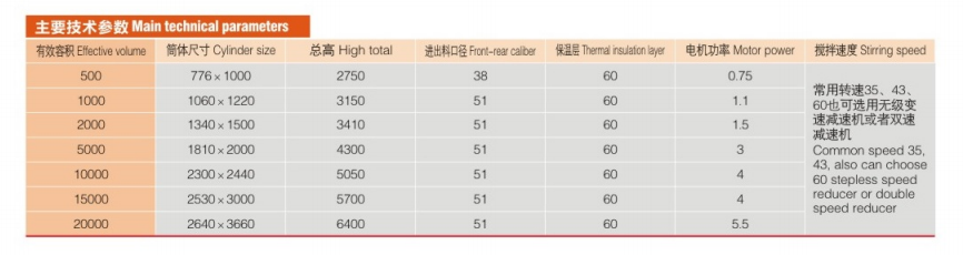 __upload_file_editor